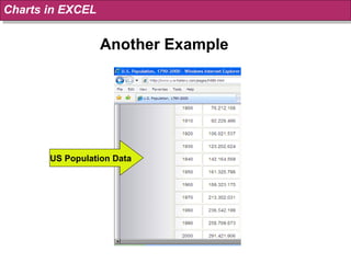 Another Example Charts in EXCEL US Population Data 