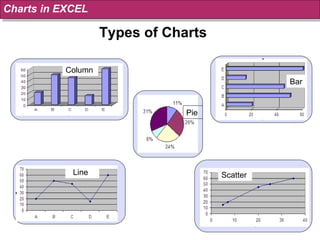 Types of Charts Pie Charts in EXCEL Column Bar Line Scatter 