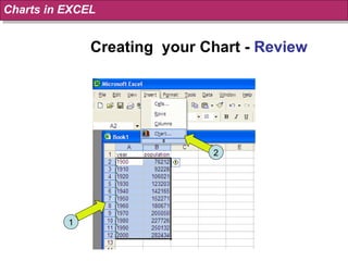 Creating  your Chart -  Review Charts in EXCEL 1 2 