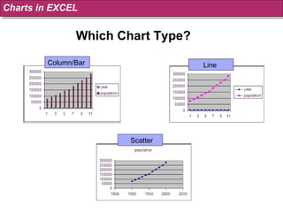 Which Chart Type? Charts in EXCEL Column/Bar Line Scatter 