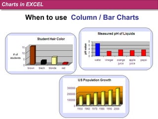 When to use  Column / Bar Charts Charts in EXCEL 
