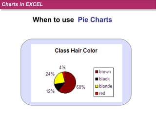 When to use  Pie Charts Charts in EXCEL 
