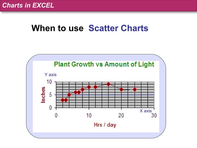 Charts in EXCEL | PPT | Technology & Computing