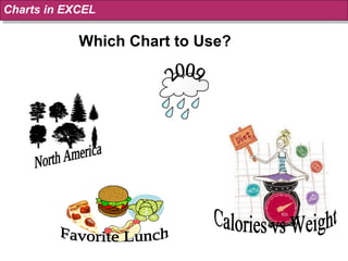 Which Chart to Use? Charts in EXCEL 2009 North America Favorite Lunch Calories vs Weight 