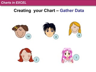 Creating  your Chart –  Gather Data Charts in EXCEL 16 4 6 2 1 