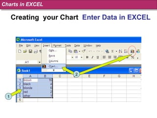Creating  your Chart  Enter Data in EXCEL Charts in EXCEL 1 2 