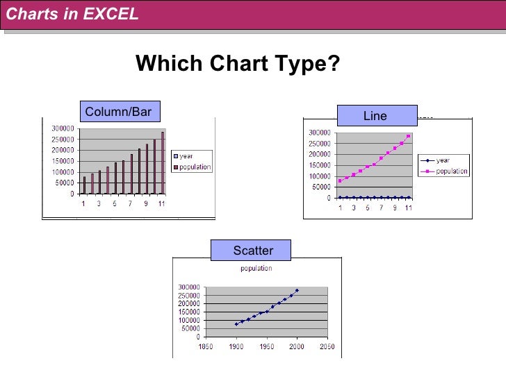 charts in excel 21 728 jpg cb 1266096485 type charts