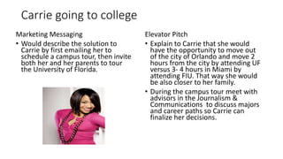 Carrie going to college
Marketing Messaging
• Would describe the solution to
Carrie by first emailing her to
schedule a campus tour, then invite
both her and her parents to tour
the University of Florida.
Elevator Pitch
• Explain to Carrie that she would
have the opportunity to move out
of the city of Orlando and move 2
hours from the city by attending UF
versus 3- 4 hours in Miami by
attending FIU. That way she would
be also closer to her family.
• During the campus tour meet with
advisors in the Journalism &
Communications to discuss majors
and career paths so Carrie can
finalize her decisions.
 
