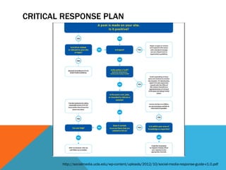 CRITICAL RESPONSE PLAN
http://socialmedia.ucla.edu/wp-content/uploads/2012/10/social-media-response-guide-v1.0.pdf
 