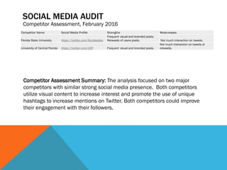 SOCIAL MEDIA AUDIT
Competitor Name Social Media Profile Strengths Weaknesses
Florida State University https://twitter.com/floridastate
Frequent visual and branded posts.
Retweets of users posts. Not much interaction on tweets.
University of Central Florida https://twitter.com/UCF Frequent visual and branded posts.
Not much interaction on tweets or
retweets.
Competitor Assessment, February 2016
Competitor Assessment Summary: The analysis focused on two major
competitors with similar strong social media presence. Both competitors
utilize visual content to increase interest and promote the use of unique
hashtags to increase mentions on Twitter. Both competitors could improve
their engagement with their followers.
 
