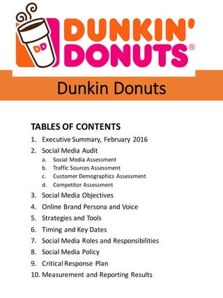 Dunkin	
  Donuts
TABLES	
  OF	
  CONTENTS
1. Executive	
  Summary,	
  February	
  2016
2. Social	
  Media	
  Audit
a. Social	
  Media	
  Assessment
b. Traffic	
  Sources	
  Assessment
c. Customer	
  Demographics	
  Assessment
d. Competitor	
  Assessment
3. Social	
  Media	
  Objectives
4. Online	
  Brand	
  Persona	
  and	
  Voice
5. Strategies	
  and	
  Tools
6. Timing	
  and	
  Key	
  Dates
7. Social	
  Media	
  Roles	
  and	
  Responsibilities
8. Social	
  Media	
  Policy
9. Critical	
  Response	
  Plan
10. Measurement	
  and	
  Reporting	
  Results
 