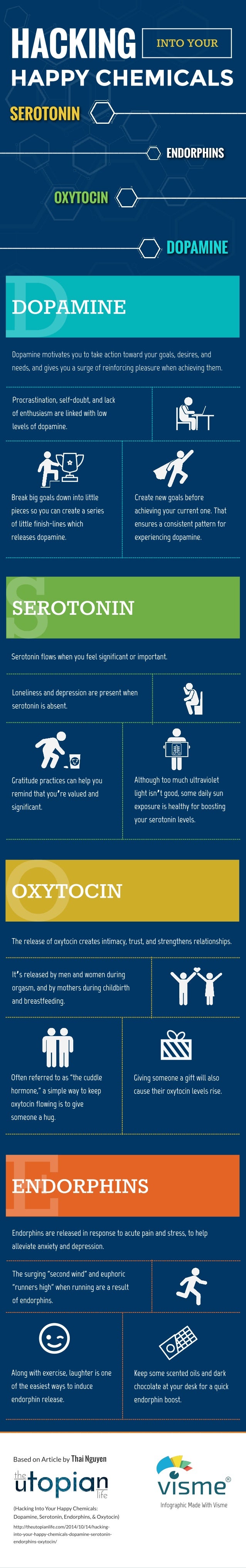 picture Dopamine Vs Serotonin Vs Oxytocin happy chemicals dopamine serotonin