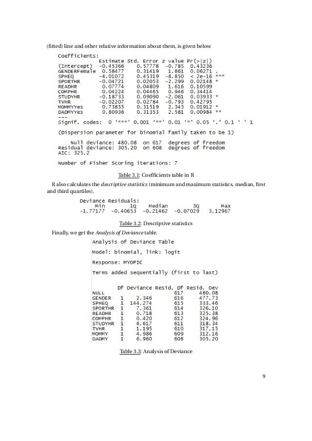 Logistic Regression Table Template Decoration Examples