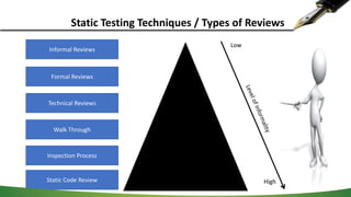 Static Testing | PPT