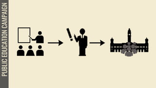 PUBLICEDUCATIONCAMPAIGN
 