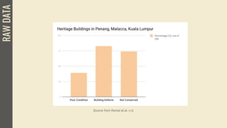 RAWDATA
Source from Kamal et.al, n.d.
 