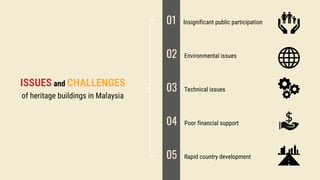 ISSUES and CHALLENGES
of heritage buildings in Malaysia
01 Insignificant public participation
02 Environmental issues
03 Technical issues
04 Poor financial support
05 Rapid country development
 