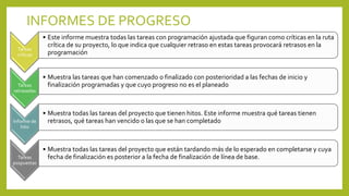 INFORMES DE PROGRESO
Tareas
críticas
• Este informe muestra todas las tareas con programación ajustada que figuran como críticas en la ruta
crítica de su proyecto, lo que indica que cualquier retraso en estas tareas provocará retrasos en la
programación
Tareas
retrasadas
• Muestra las tareas que han comenzado o finalizado con posterioridad a las fechas de inicio y
finalización programadas y que cuyo progreso no es el planeado
Informe de
hito
• Muestra todas las tareas del proyecto que tienen hitos. Este informe muestra qué tareas tienen
retrasos, qué tareas han vencido o las que se han completado
Tareas
pospuestas
• Muestra todas las tareas del proyecto que están tardando más de lo esperado en completarse y cuya
fecha de finalización es posterior a la fecha de finalización de línea de base.
 