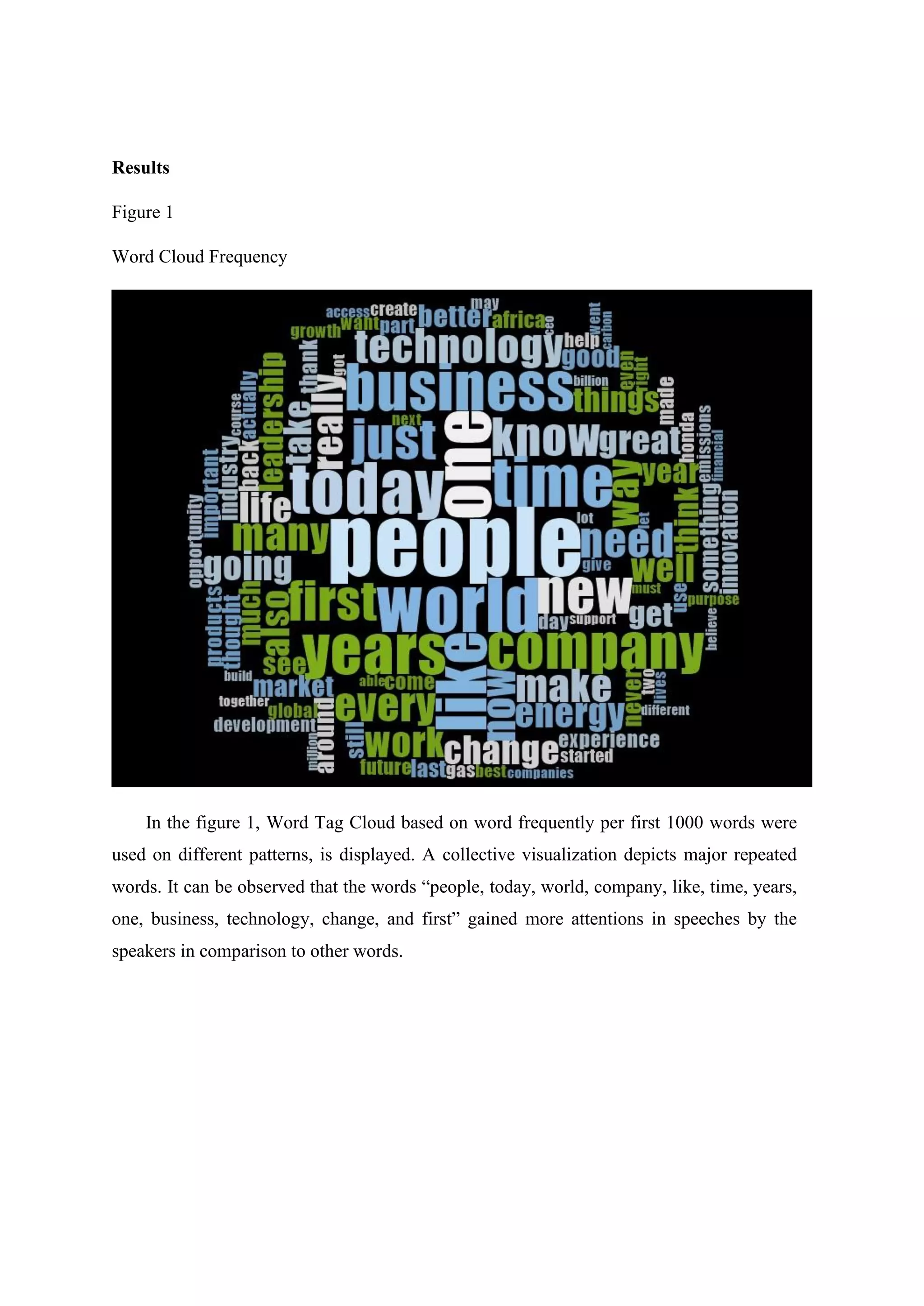 Results
Figure 1
Word Cloud Frequency
In the figure 1, Word Tag Cloud based on word frequently per first 1000 words were
used on different patterns, is displayed. A collective visualization depicts major repeated
words. It can be observed that the words “people, today, world, company, like, time, years,
one, business, technology, change, and first” gained more attentions in speeches by the
speakers in comparison to other words.
 