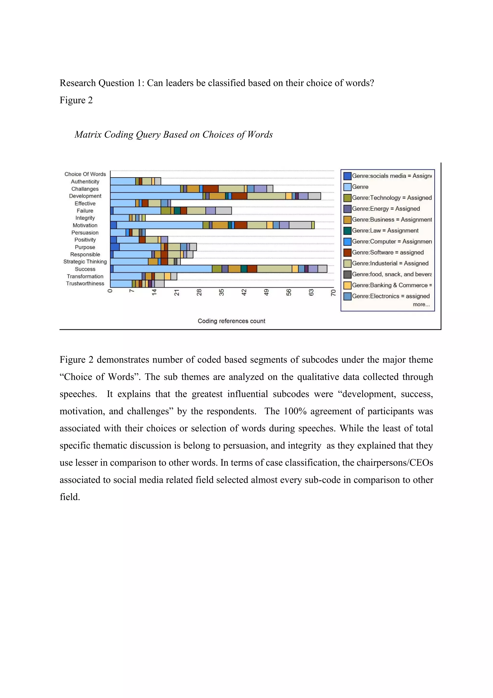 Research Question 1: Can leaders be classified based on their choice of words?
Figure 2
Matrix Coding Query Based on Choices of Words
Figure 2 demonstrates number of coded based segments of subcodes under the major theme
“Choice of Words”. The sub themes are analyzed on the qualitative data collected through
speeches. It explains that the greatest influential subcodes were “development, success,
motivation, and challenges” by the respondents. The 100% agreement of participants was
associated with their choices or selection of words during speeches. While the least of total
specific thematic discussion is belong to persuasion, and integrity as they explained that they
use lesser in comparison to other words. In terms of case classification, the chairpersons/CEOs
associated to social media related field selected almost every sub-code in comparison to other
field.
 