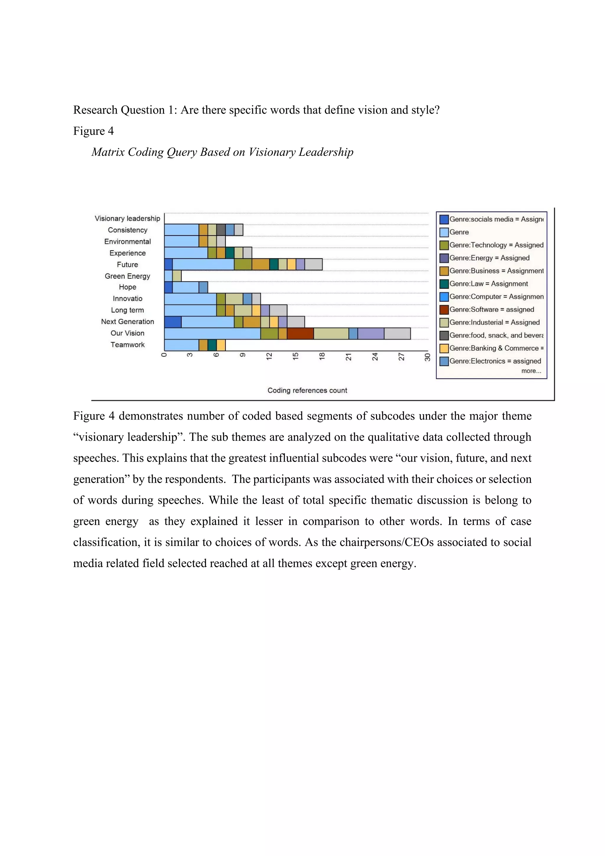 Research Question 1: Are there specific words that define vision and style?
Figure 4
Matrix Coding Query Based on Visionary Leadership
Figure 4 demonstrates number of coded based segments of subcodes under the major theme
“visionary leadership”. The sub themes are analyzed on the qualitative data collected through
speeches. This explains that the greatest influential subcodes were “our vision, future, and next
generation” by the respondents. The participants was associated with their choices or selection
of words during speeches. While the least of total specific thematic discussion is belong to
green energy as they explained it lesser in comparison to other words. In terms of case
classification, it is similar to choices of words. As the chairpersons/CEOs associated to social
media related field selected reached at all themes except green energy.
 