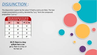DISJUNCTION :
The disjunction is given by the value f if both p and q are false. The two
simple presentations p and q, denoted by "p q," form the compound
proposition "p or q."
EX-P: Ram is a boy
q:Ram has a car.
p∨q: Ram is a boy or
he has car.
 