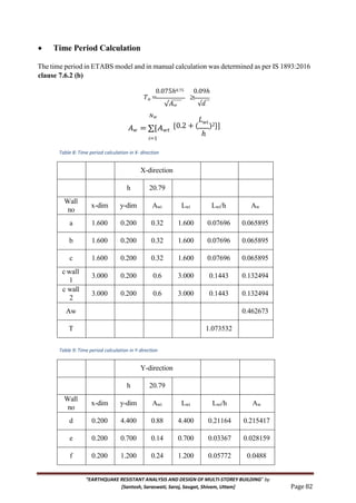 PROJECT 1-ANALYSIS AND DESIGN OF MULTI STORIED BUILDING PROJECT.docx