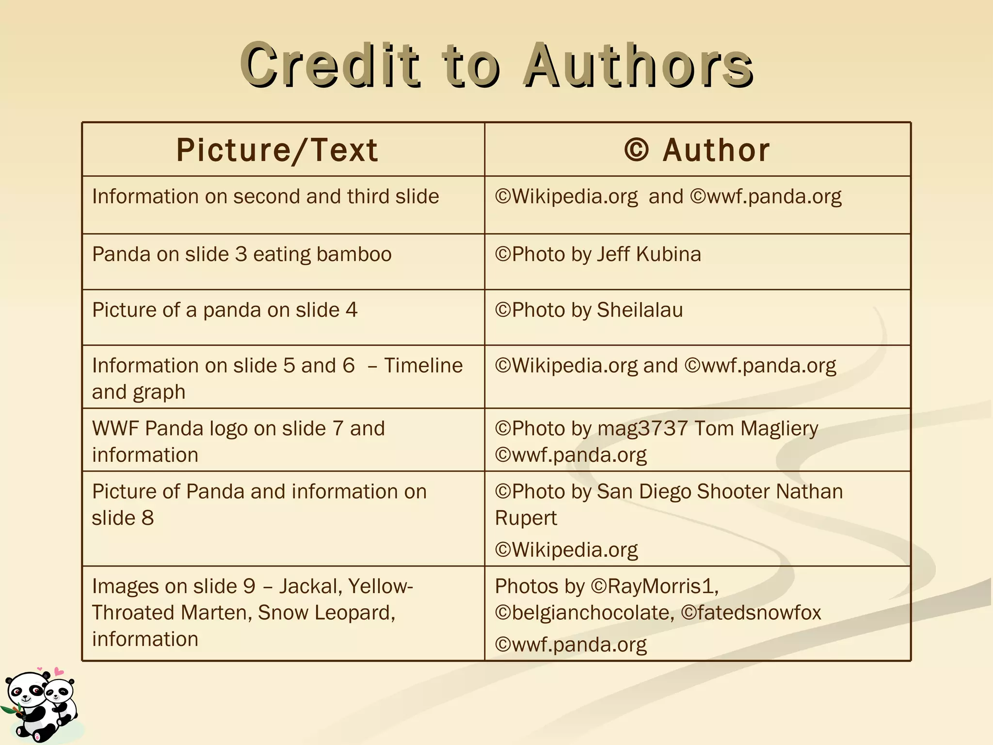 Credit to Authors © Wikipedia.org and  © wwf.panda.org Information on slide 5 and 6  – Timeline and graph Photos by  ©RayMorris1 ,  ©belgianchocolate, © fatedsnowfox ©wwf.panda.org Images on slide 9 – Jackal, Yellow-Throated Marten, Snow Leopard, information ©Photo by San Diego Shooter Nathan Rupert ©Wikipedia.org  Picture of Panda and information on slide 8 ©Photo by mag3737 Tom Magliery ©wwf.panda.org WWF Panda logo on slide 7 and information  © Photo by Sheilalau  Picture of a panda on slide 4 ©Photo by Jeff Kubina Panda on slide 3 eating bamboo © Wikipedia.org  and  © wwf.panda.org  Information on second and third slide  ©  Author Picture/Text  