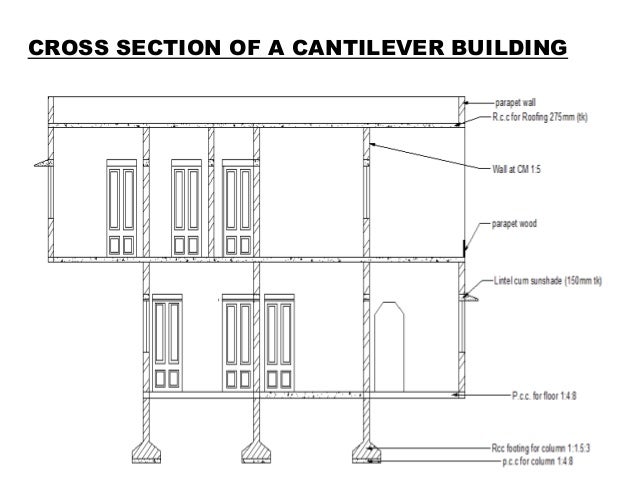 Roof Cantilever Chart