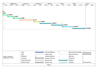 vember 1          December 1           January 1             February 1              March 1              April 1               May 1              June 1
       11/13     11/27   12/11      12/25      1/8    1/22        2/5        2/19        3/4       3/18      4/1    4/15         4/29      5/13   5/27      6/10   6/2




Task#4
  Task#5
               Task#6
                          Task#7
                                   Task#8
                                                        Cut
                                                                    Task#9
                                                                                             Task#10
                                                                                                              Task#11
                                                                                                                                 Task#12
                                                                                                                                                   Task#13




                                    Task                                     External Milestone                         Manual Summary Rollup
                                    Split                                    Inactive Task                              Manual Summary
     Project: Project10             Milestone                                Inactive Milestone                         Start-only
     Date: Wed 11/16/11             Summary                                  Inactive Summary                           Finish-only
                                    Project Summary                          Manual Task                                Deadline
                                    External Tasks                           Duration-only                              Progress

                                                                                    Page 2
 