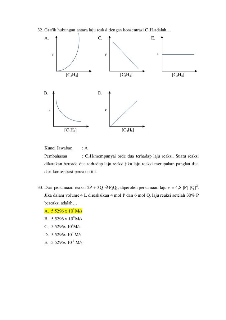 Soal Laju Reaksi + Pembahasan