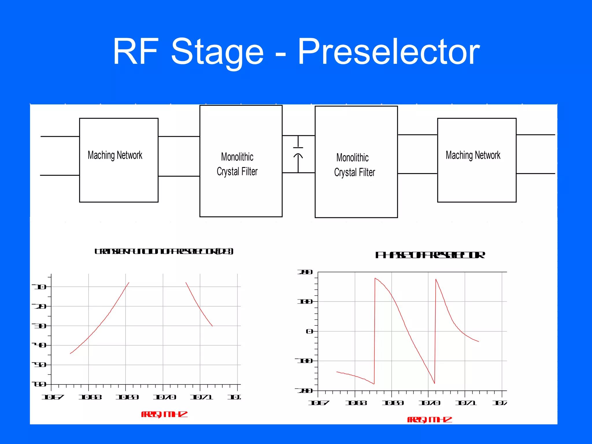 RF Stage - Preselector

                                Maching Network                  Monolithic                                       Monolithic                      Maching Network
                                                                Crystal Filter                                    Crystal Filter




                                 Ta se F n t no Pe e c rd )
                                  rn fr u cio f rs l t ( B
                                                    eo                                                                             P ae f rsl t
                                                                                                                                    h s o Pee c r
                                                                                                                                             eo
                       0
   h g e r_3 ( ,1)




                                                                                                          20
                                                                                                           0
...cin _N tok ..S2 )




                                                                                     c g ewr_3 ( ,1)
                                                                                  ...t in _N tok ..S2 )
                       -0
                       1
                                                                                                          10
                                                                                                           0
                       -0
                       2

                       -0
                       3
          w




                                                                                                           0
                       -0
                       4

                                                                                                          -0
                                                                                                          10
                       -0
                       5
                                                                                      h




                       -0
                       6
                                                                                                          -0
                                                                                                          20
                        1 .6
                         0 7   1 .6
                                0 8    1 .6
                                        0 9       1 .7
                                                   0 0   1 .7
                                                          0 1      1 .7
                                                                    0 2          1 .7
                                                                                  0 3
                                                                                                           1 .6
                                                                                                            07       1 .6
                                                                                                                      08           1 .6
                                                                                                                                    09     1 .7
                                                                                                                                            00      1 .7
                                                                                                                                                     01       1 .7
                                                                                                                                                               02    1 .7
                                                                                                                                                                      03
                                              f qM z
                                              r , H
                                               e
                                                                                                                                          f qM z
                                                                                                                                          r , H
                                                                                                                                           e
 