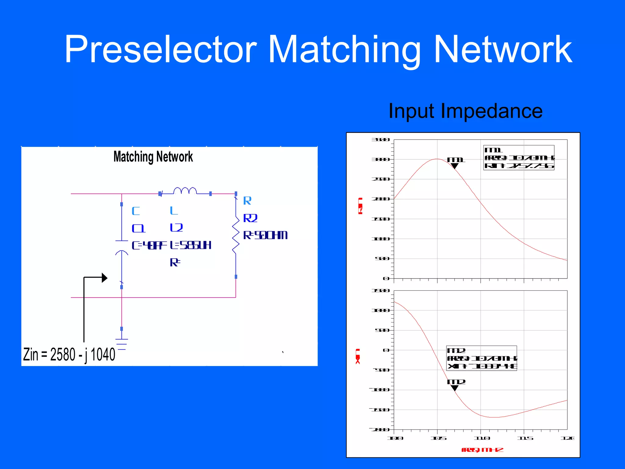 Preselector Matching Network
                                                        Input Impedance
                                                     30
                                                      50

                                                                         m1
                  Matching Network                   30
                                                      00          m1     fq 0 0 H
                                                                         r =1 .7 M z
                                                                          e
                                                                         Rn 7 7 5
                                                                          i =2 5 .7 6
                                                     20
                                                      50



                                      R              20
                                                      00




                                                in
                      C     L




                                               R
                                      R2             10
                                                      50

                      C1    L2
                                      R=5 Oh
                                         0 m
                      C=4 p L .8 u
                         0 F =5 5 H
                                                     10
                                                      00




                            R=                        50
                                                       0


                                                       0

                                                     10
                                                      50


                                                     10
                                                      00


                                                      50
                                                       0



                                                                  m 2
Zin = 2580 - j 1040                        `   Xn
                                                i
                                                       0
                                                                  fq 0 0 H
                                                                  r =1 .7 M z
                                                                   e
                                                                  X =- 0 3 4
                                                                   in 1 3 .4 8
                                                     - 0
                                                      50

                                                                  m2
                                                     - 00
                                                      10


                                                     - 50
                                                      10


                                                     - 00
                                                      20
                                                        1 .0
                                                         0     1 .5
                                                                0      1 .0
                                                                        1     1 .5
                                                                               1     1 .0
                                                                                      2

                                                                      fqM z
                                                                      r , H
                                                                       e
 
