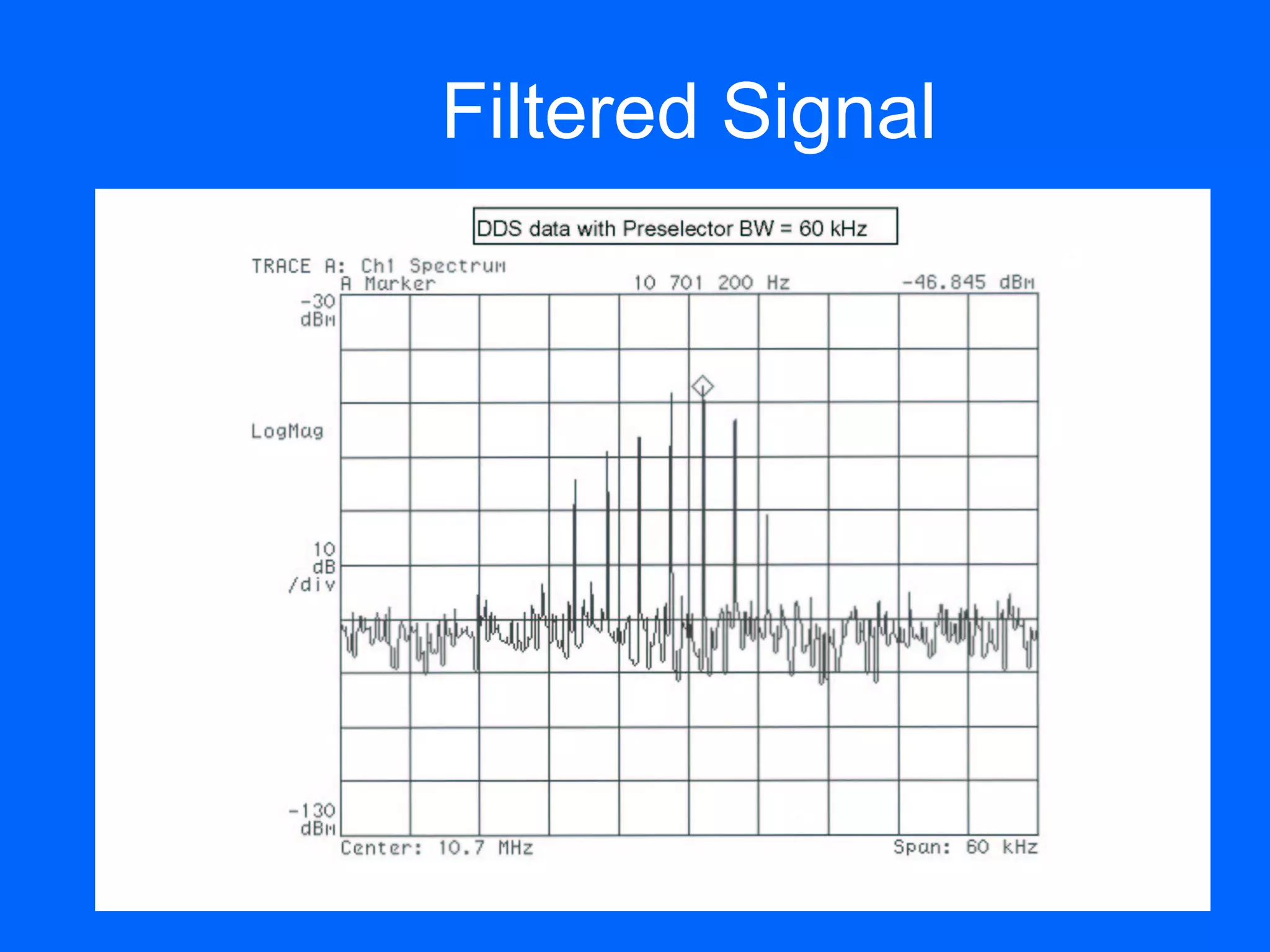 Filtered Signal
 