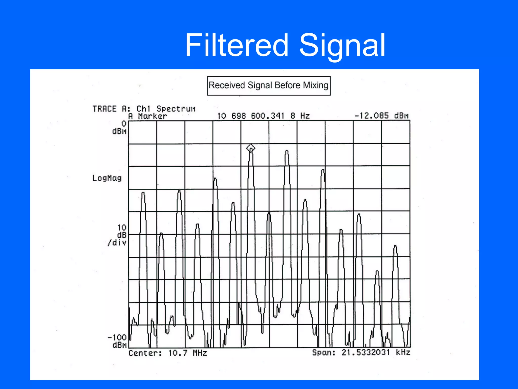 Filtered Signal
 