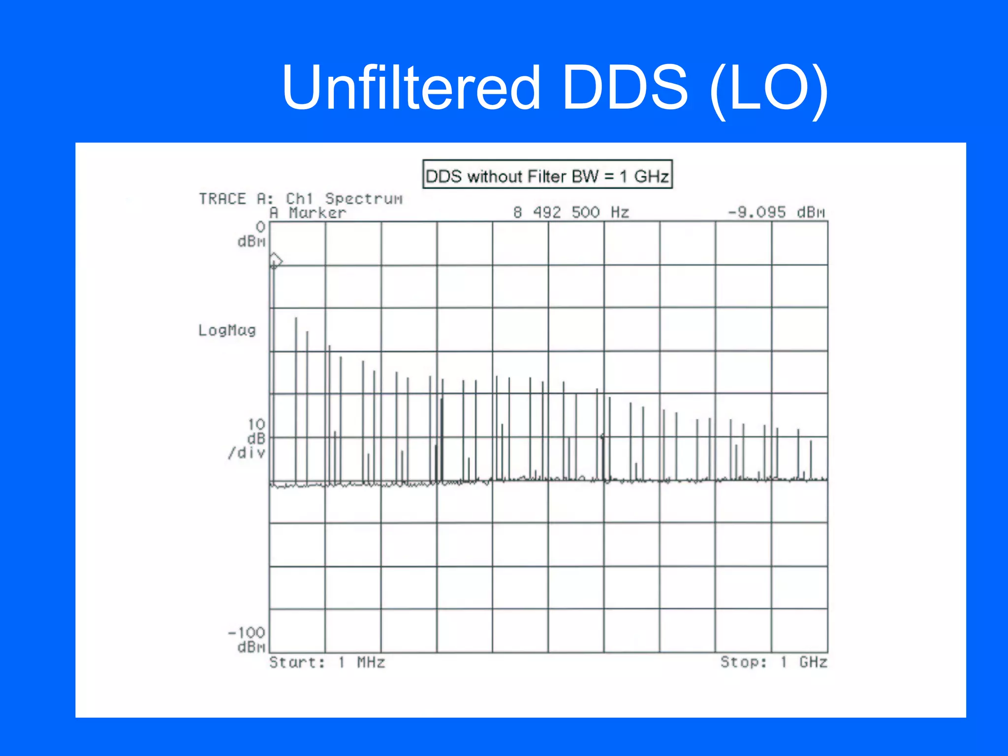 Unfiltered DDS (LO)
 