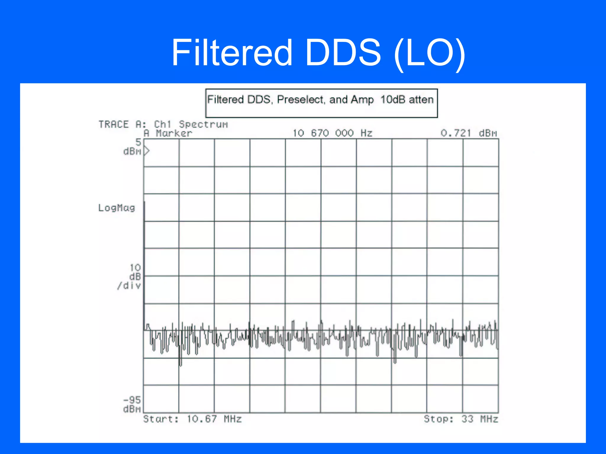 Filtered DDS (LO)
 