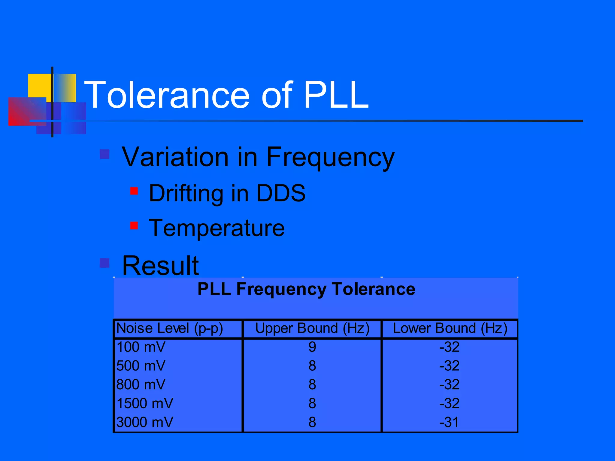 Tolerance of PLL
   Variation in Frequency
         Drifting in DDS
         Temperature
   Result
                PLL Frequency Tolerance

    Noise Level (p-p)   Upper Bound (Hz)   Lower Bound (Hz)
    100 mV                     9                 -32
    500 mV                     8                 -32
    800 mV                     8                 -32
    1500 mV                    8                 -32
    3000 mV                    8                 -31
 