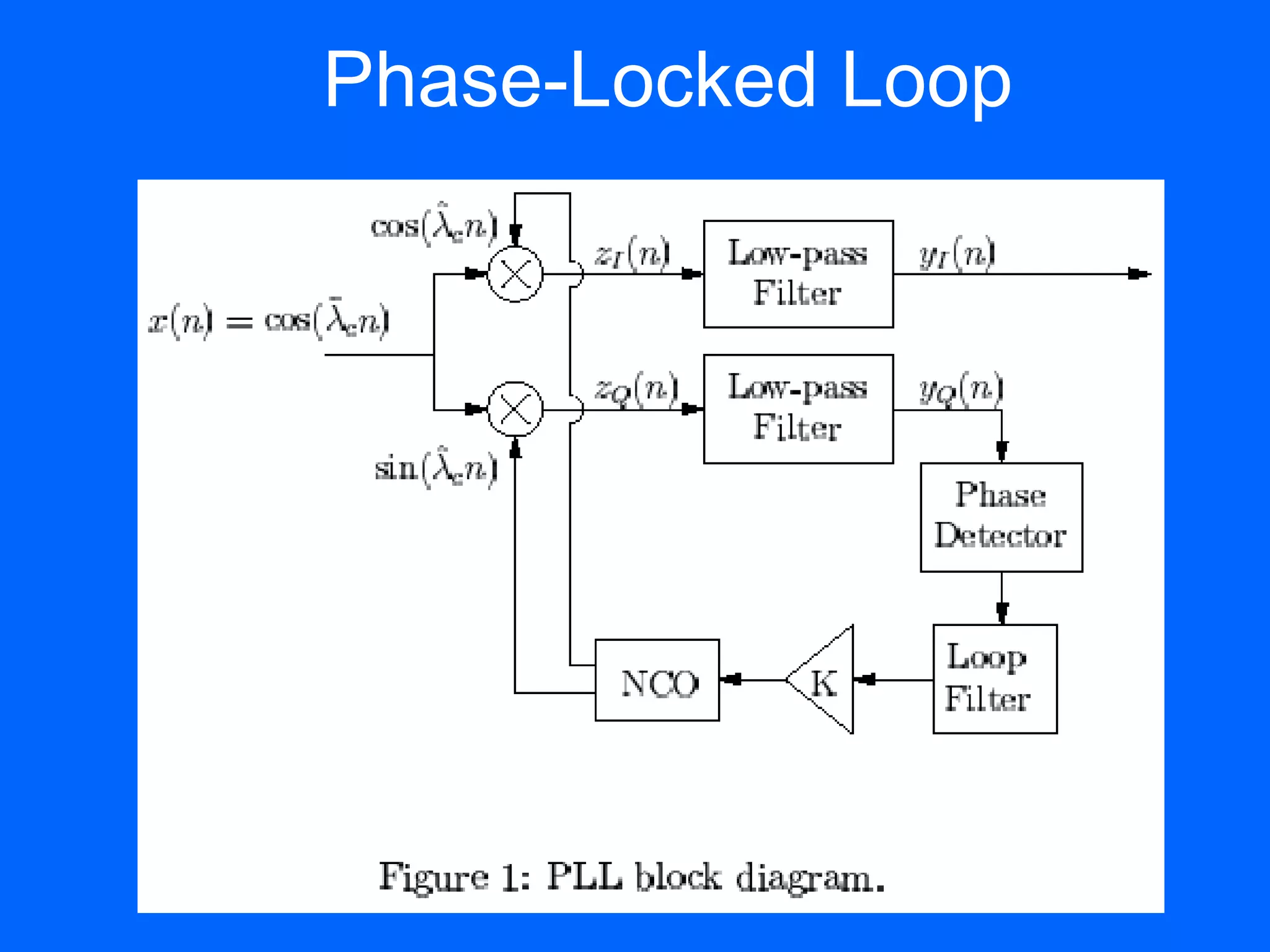 Phase-Locked Loop
 