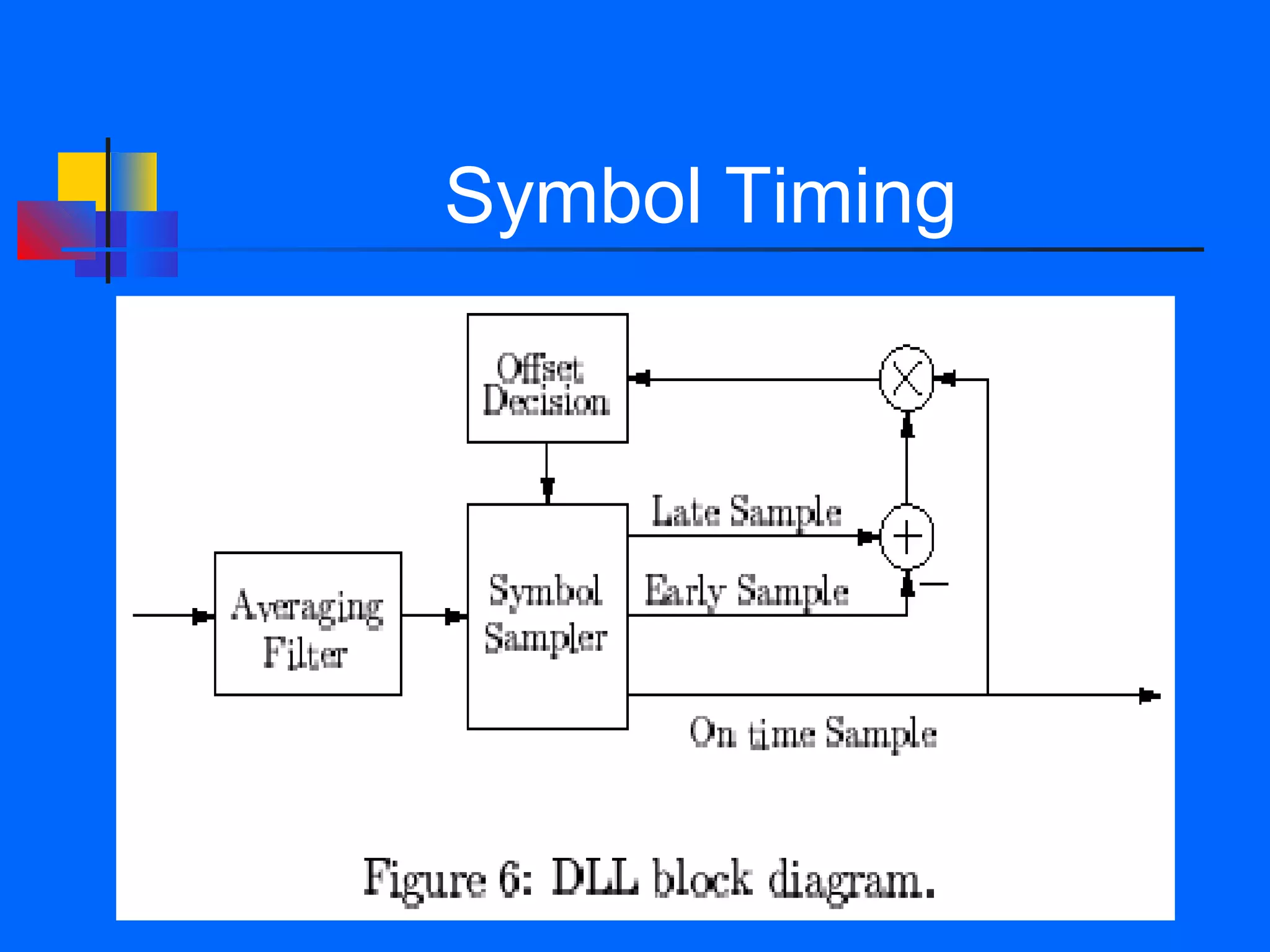 Symbol Timing
 