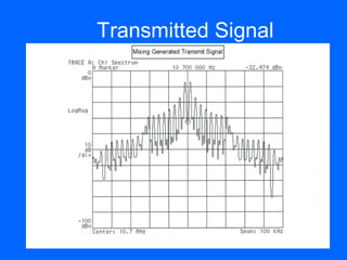 Transmitted Signal
 