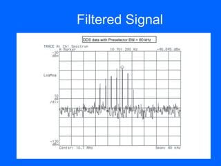 Filtered Signal
 
