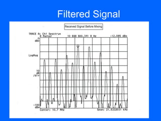 Filtered Signal
 