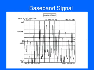 Baseband Signal
 