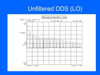 Unfiltered DDS (LO)
 