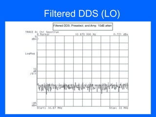 Filtered DDS (LO)
 