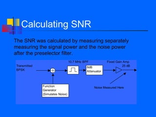Calculating SNR
The SNR was calculated by measuring separately
measuring the signal power and the noise power
after the preselector filter.
                                  10.7 MHz BPF            Fixed Gain Amp
Transmitted                                  8dB                    25 dB
BPSK                                         Attenuator



              Function                            Noise Measured Here
              Generator
              (Simulates Noise)
 