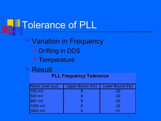 Tolerance of PLL
   Variation in Frequency
         Drifting in DDS
         Temperature
   Result
                PLL Frequency Tolerance

    Noise Level (p-p)   Upper Bound (Hz)   Lower Bound (Hz)
    100 mV                     9                 -32
    500 mV                     8                 -32
    800 mV                     8                 -32
    1500 mV                    8                 -32
    3000 mV                    8                 -31
 