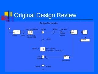Original Design Review
                                        Design Schematic

                   BW ~ 10's of MHz's      AD8343             AD605     f =44.1KHz
 Universal                                                                             Eval      PC
 Rx                                                                     CS4226         DSP
AR5000       AD605 fc = 10.7 MHz                                        CODEC
                   ECS-10.7-7.5B
                                                    AD605                                     Teraterm




                             PBP-10.7               BW ~ 200 KHz
                                                    fc=10.7 MHz - 11.025 KHz


                                    DDS                                        CPLD
                                   AD9854           LO
                                                                           Mach211SP


                                 Crystal            60 MHz
 
