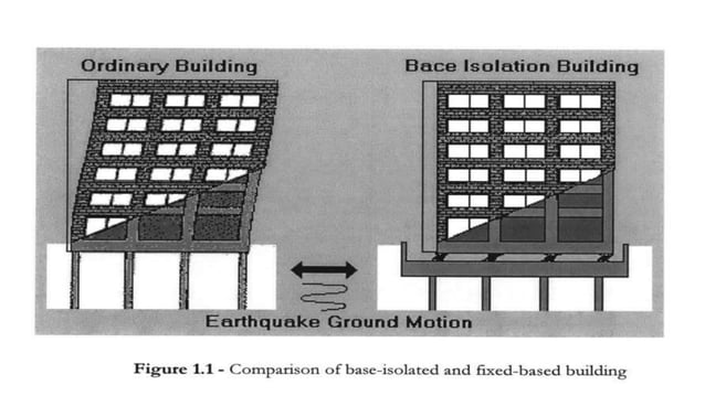 Base isolation method System for Multi storey Building | PPT